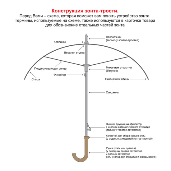 Зонт складной автоматический Forest Lotus, чёрный