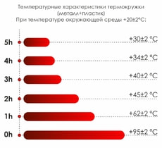 Термокружка Miora софт-тач